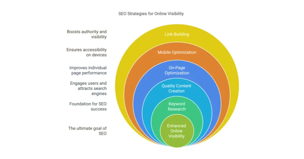 SEO Strategies at seomomenul
